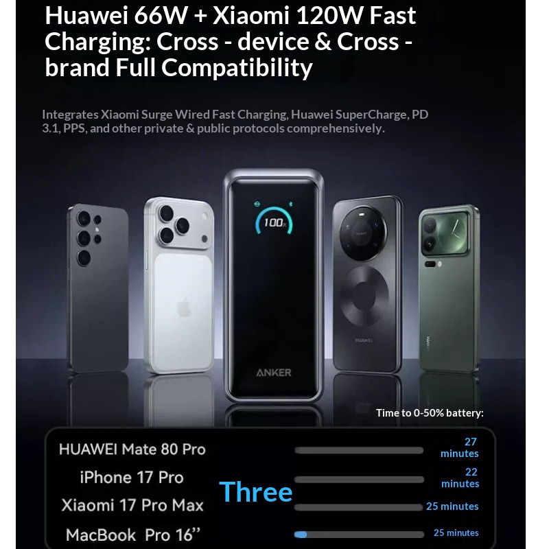 Anker A110A Prime Tragbare Pow – Outdoor Power Adapter Usb C Bewertung und Preis